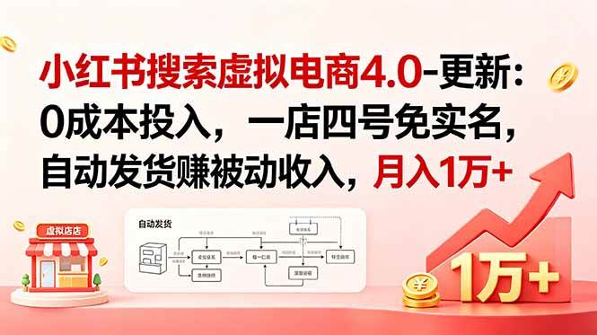 (18820期)小红书搜索虚拟电商4.0-更新:0成本投入,一店四号免实名,自动发货赚被动收入,月入1万+-智云网