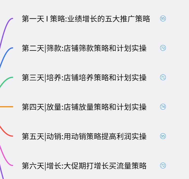 图片[1]-淘宝高阶运营私家课(更新26年-智云网