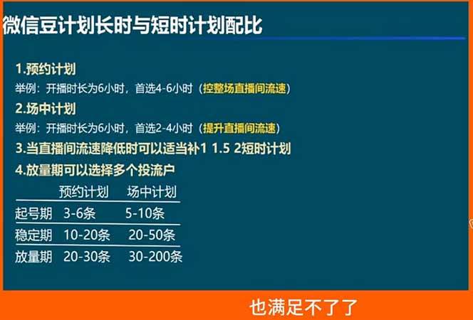 (18462期)视频号付费投流实战课-5月:控成本还是放量?投成交还是ROI?核心决策逻辑全拆解 (18462期)视频号付费投流实战课-5月:控成本还是放量?投成交还是ROI?核心决策逻辑全拆解