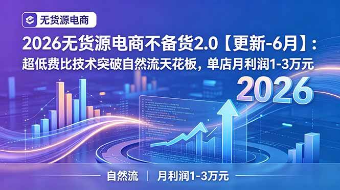 (18912期)2026无货源电商不备货2.0【更新-6月】:超低费比技术突破自然流天花板,单店月利润1-3万元-智云网
