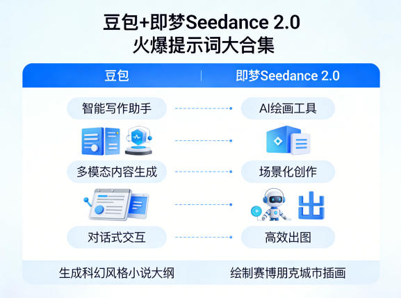豆包+即梦Seedance 2.0,市面上卖的比较火爆的提示词大合集-智云网