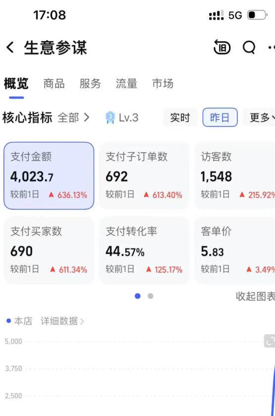 (18170期)薅流虚拟电商实战课1.0:0成本AI流程化操作,淘宝闲鱼双店联动,低风险长期被动收益玩法 (18170期)薅流虚拟电商实战课1.0:0成本AI流程化操作,淘宝闲鱼双店联动,低风险长期被动收益玩法