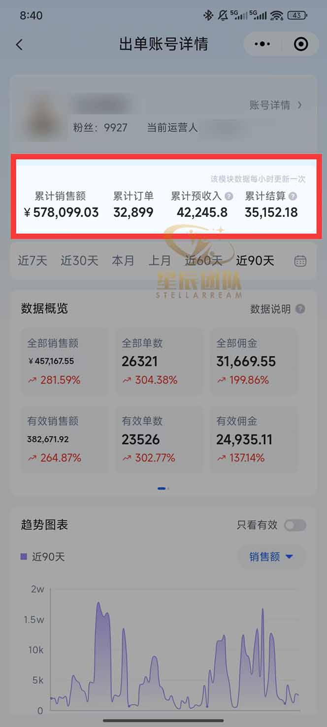 图片[1]-快手小店代发短视频掘金，你只提供账号，全程我们代运营，单号日入300+轻轻松松-智云网