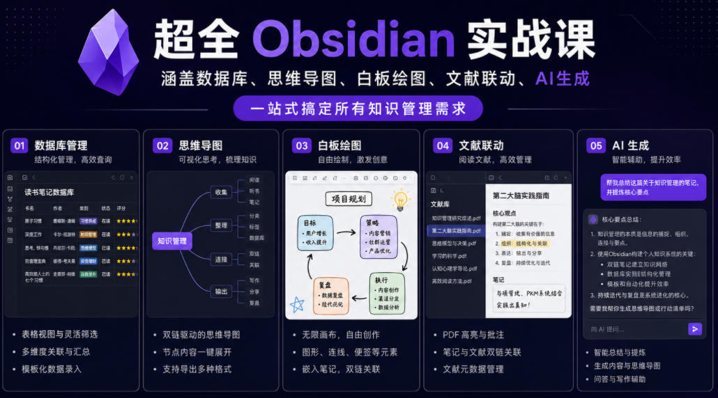 超全Obsidian实战课,涵盖数据库、思维导图、白板绘图、文献联动、AI生成,一站式搞定所有知识管理需求 超全Obsidian实战课,涵盖数据库、思维导图、白板绘图、文献联动、AI生成,一站式搞定所有知识管理需求