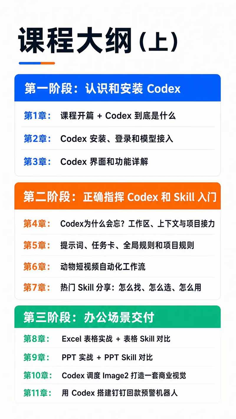 图片[3]-Codex AI实战应用营从工具到项目交付；五大阶段二十章内容案例实操为主线，系统掌握Codex全栈实战能力-智云网