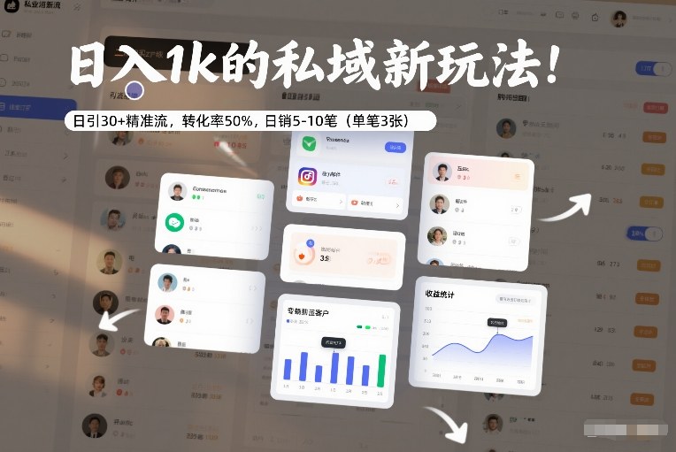 日入1k的私域新玩法:日引30+精准流,转化率50%,日销5-10笔(单笔3张)-智云网
