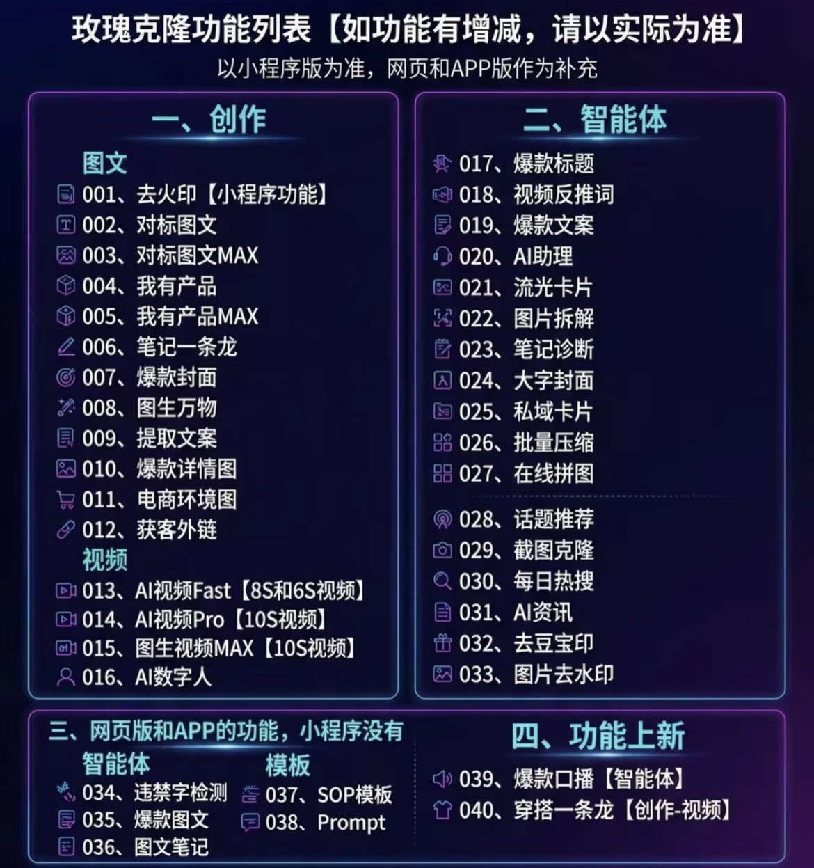 （18882期）玫瑰克隆ai工具，一键爆款ai工具，自媒体必备神器，50多个功能，详细教程