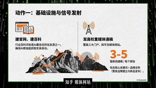 (18767期)2026商业IP流量破局课,双搜索流量引擎详解,靠三大杠杆实现低成本精准获客 (18767期)2026商业IP流量破局课,双搜索流量引擎详解,靠三大杠杆实现低成本精准获客