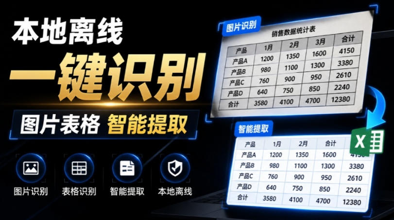 体积仅70MB，图片一键智能提取表格工具来了！完全免费且离线使用，FastOCR智能表格识别软件V1.0-智云网