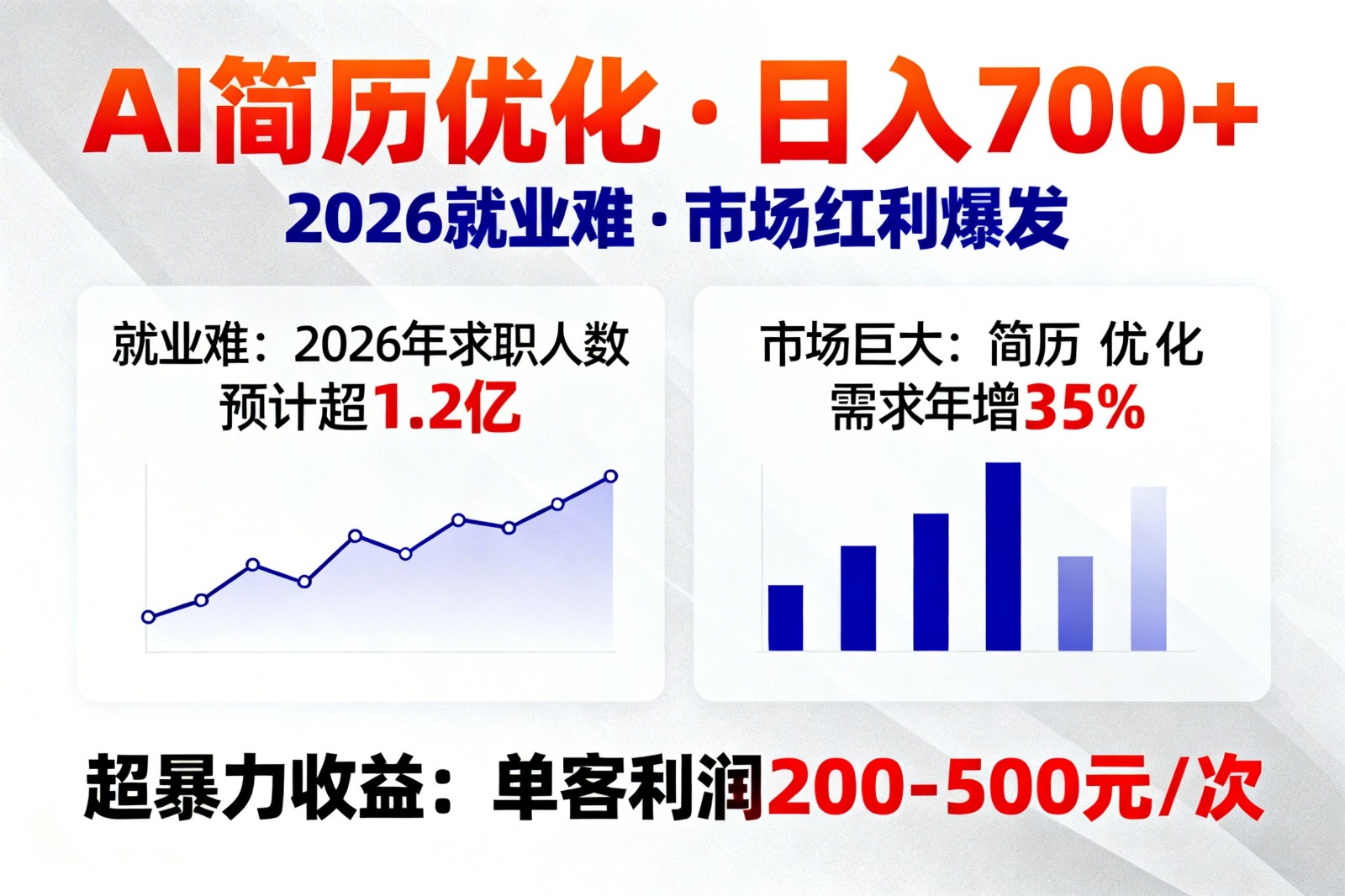 AI优化简历,日入700+,2026就业难,市场巨大,超暴力!-智云网