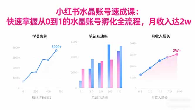 2025小红书水晶账号速成课:快速掌握从0-1水晶账号孵化全流程,月收入达2w-智云网