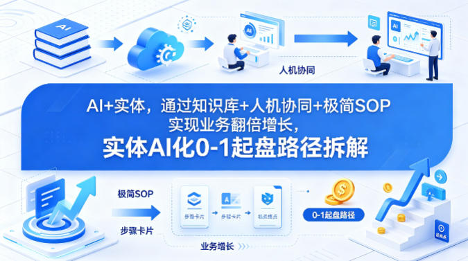 AI+实体,通过知识库+人机协同+极简SOP实现业务翻倍增长,实体AI化0-1起盘路径拆解 AI+实体,通过知识库+人机协同+极简SOP实现业务翻倍增长,实体AI化0-1起盘路径拆解
