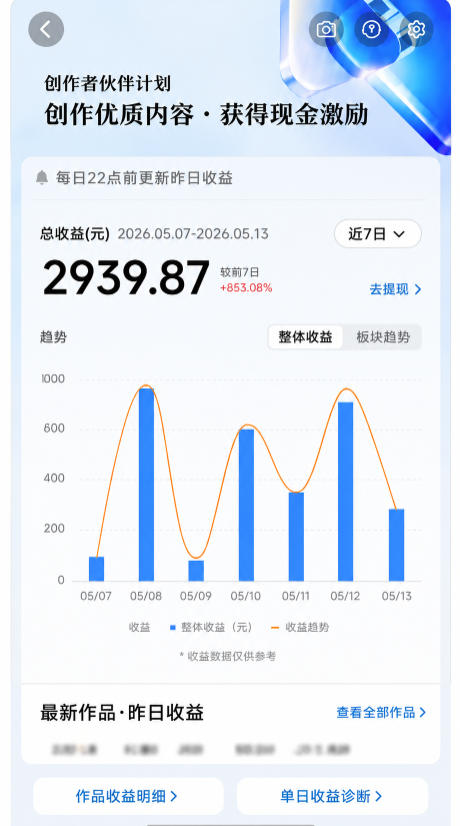 抖音24W粉丝博主的每日热点信息差教学,吃透创作者伙伴计划流量规则,抓时效热点放大账号播放、涨粉与变现收益(更新)