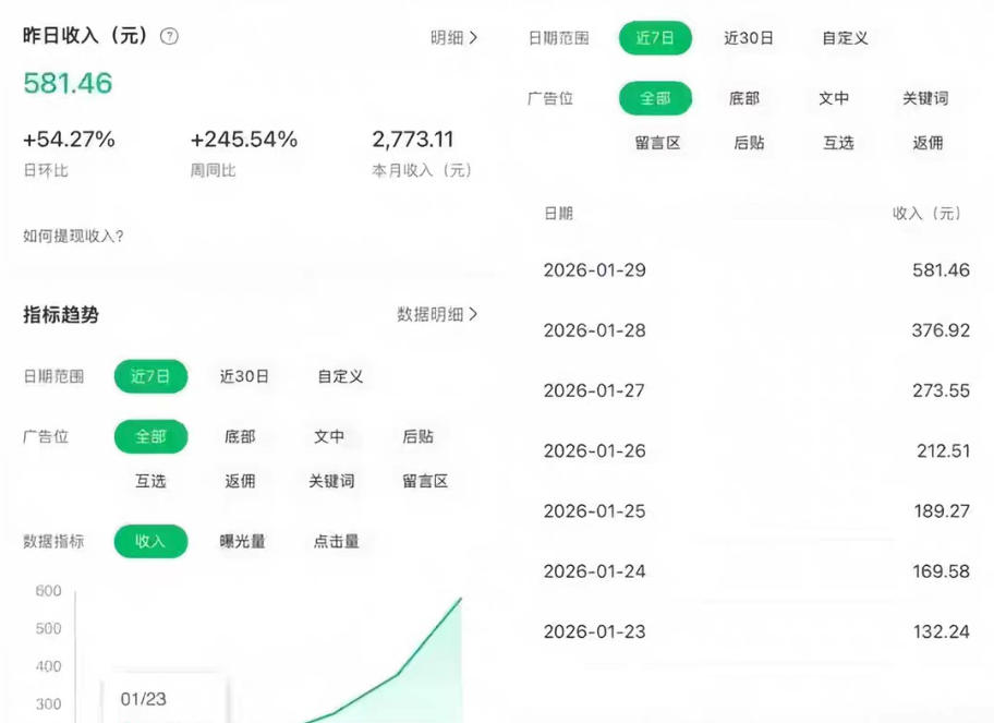 公众号订阅号流量主智能体玩法教学,不费脑子,每天几分钟,轻松日入5张+ 公众号订阅号流量主智能体玩法教学,不费脑子,每天几分钟,轻松日入5张+