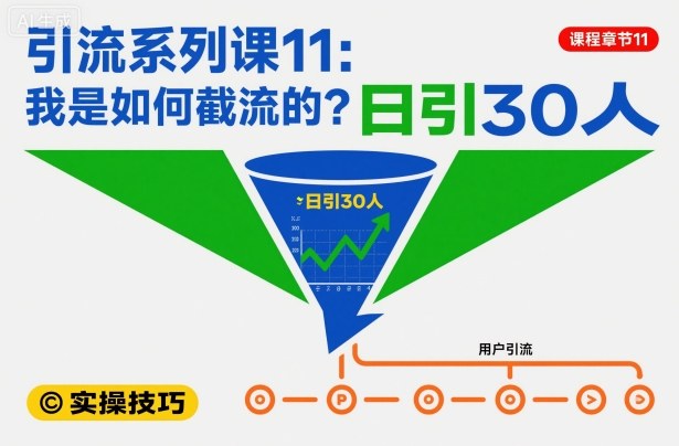 引流系列课11:我是如何截流的?日引30人【文档】-智云网