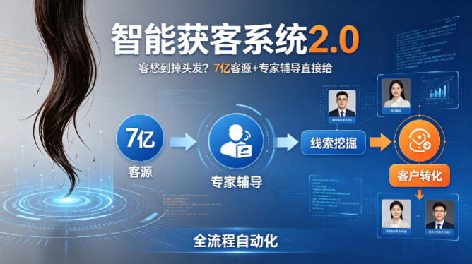 客愁到掉头发?智能获客系统2.0,7亿客源+专家辅导直接给,实现从线索挖掘到客户转化的全流程自动化-智云网