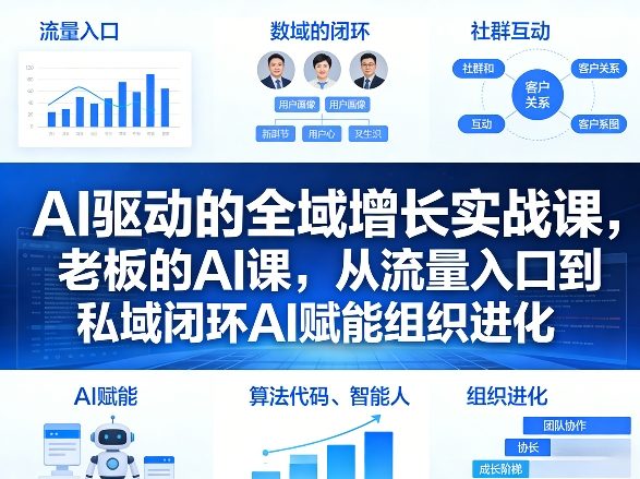 AI驱动的全域增长实战课，老板的AI课，从流量入口到私域闭环AI赋能组织进化（26年3月12-14日）-智云网