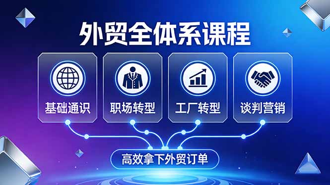 外贸全体系课程:覆盖基础通识+职场转型+工厂转型+谈判营销,一套流程帮你高效拿下外贸订单-智云网