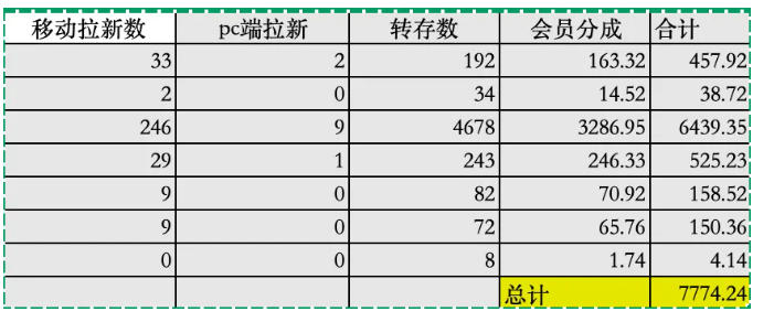 夸克拉新全新玩法思路,2张图片发抖音46w播放,夸克拉新到手7700+,3385字完整教程附上【付费文章】 夸克拉新全新玩法思路,2张图片发抖音46w播放,夸克拉新到手7700+,3385字完整教程附上【付费文章】