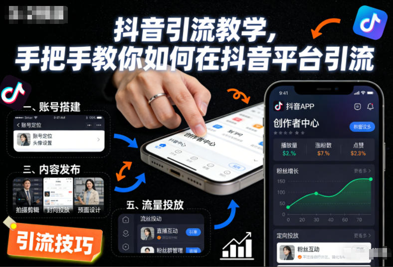 抖音引流教学,手把手教你如何在抖音平台引流-智云网