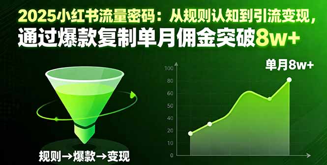 2025小红书流量密码：从规则认知到引流变现，通过爆款复制单月佣金突破8w+-智云网