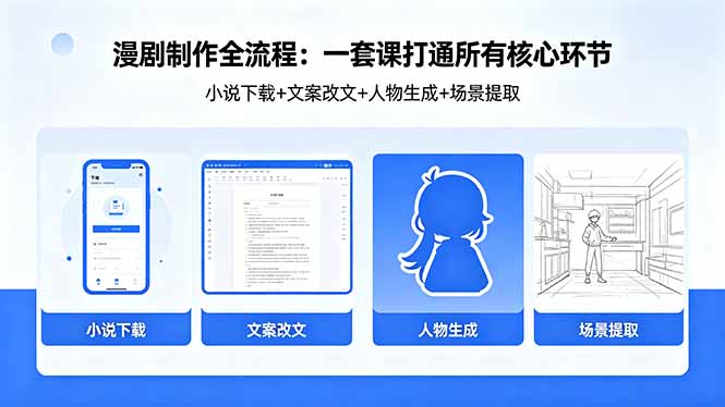 漫剧制作全流程:小说下载+文案改文+人物生成+场景提取:一套课打通漫剧制作所有核心环节-智云网