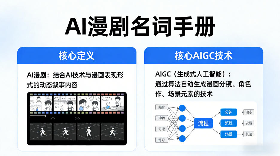 AI漫剧名词手册，分清AI漫剧核心定义，弄懂核心AIGC技术-智云网