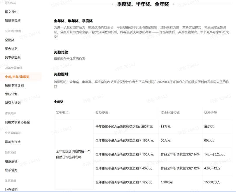 (19293期)AI小说暴利搞钱项目教程-更新,大佬亲测月入1-3万,从零教学短故事创作与投稿变现全套玩法 (19293期)AI小说暴利搞钱项目教程-更新,大佬亲测月入1-3万,从零教学短故事创作与投稿变现全套玩法