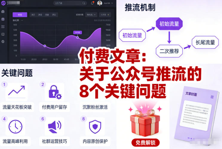 付费文章:关于公众号推流的8个关键问题-智云网