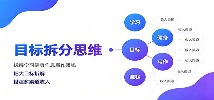 目标拆分思维：拆解学习健身作息写作赚钱，把大目标拆解为小任务逐个突破-智云网