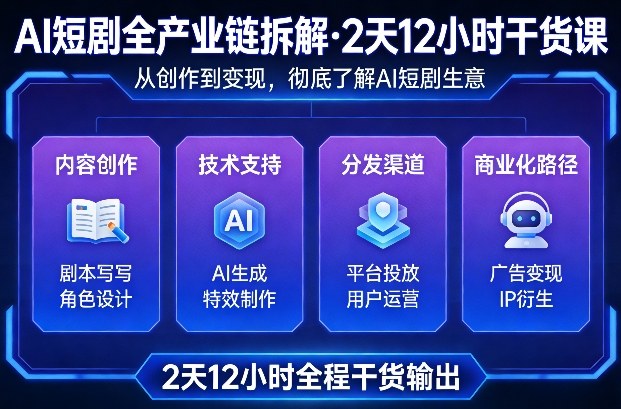 A短剧全产业链拆解,2天12小时全程干货输出,彻底的了解AI短剧是一门什么生意-智云网