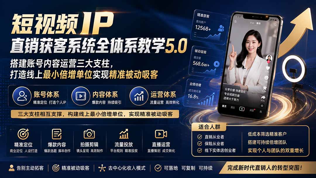 短视频IP直销获客系统全体系教学5.0；搭建账号内容运营三大支柱，打造线上最小倍增单位实现精准被动吸客-智云网