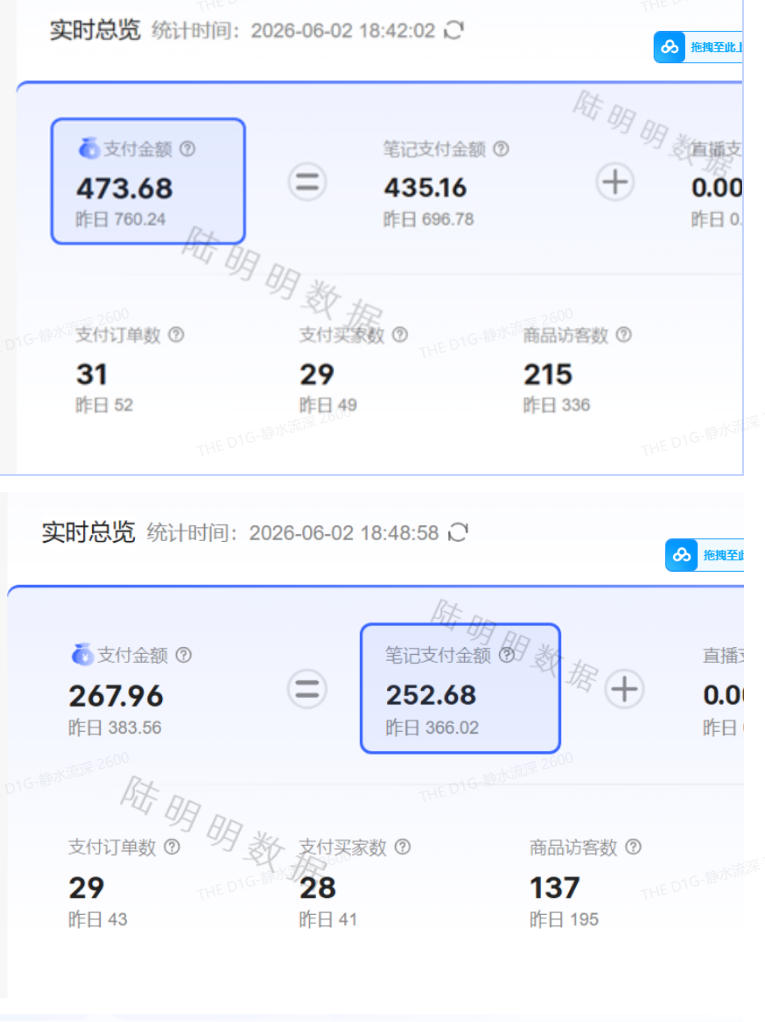 小红书虚拟项目特训班9.0,AI原创PPT技术全跑通,单品单店月纯利润几个W 小红书虚拟项目特训班9.0,AI原创PPT技术全跑通,单品单店月纯利润几个W