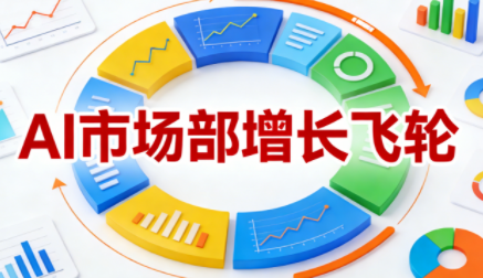 迪安·AI市场部增长飞轮,从1-100的电商内容提效实战-智云网
