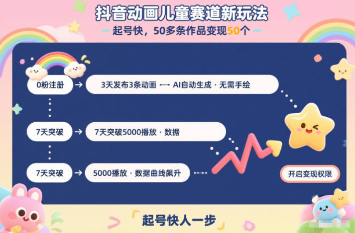 抖音动画儿童赛道新玩法,起号快,50多条作品变现50个-智云网