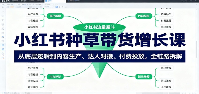 小红书种草带货增长课：从底层逻辑到内容生产、达人对接、付费投放，全链路拆解-智云网