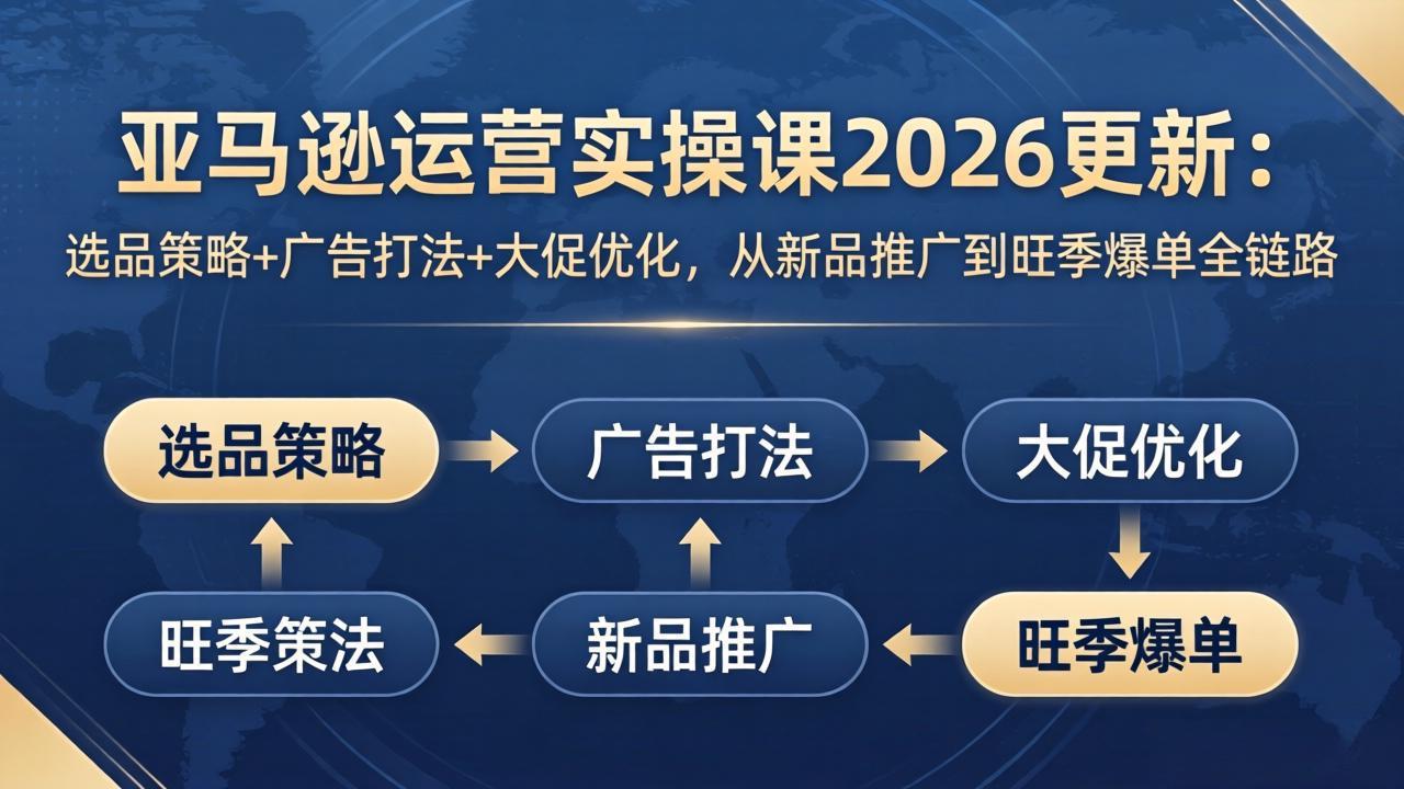 亚马逊运营实操课2026更新：选品策略+广告打法+大促优化，从新品推广到旺季爆单全链路-智云网