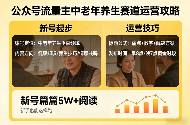公众号流量主中老年养生赛道,新号篇篇5W+阅读,新手也能这样跑-智云网
