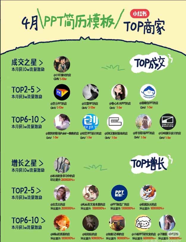 图片[1]-小红书虚拟产品14天实战变现营-第7期：需求挖掘×AI+Skill原创×产品矩阵×内容笔记×一人公司进阶×全链路-智云网